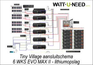 Aansluitschema voor Tiny Village 6 WKS EVO MAX II omvormers met lithiumopslag
